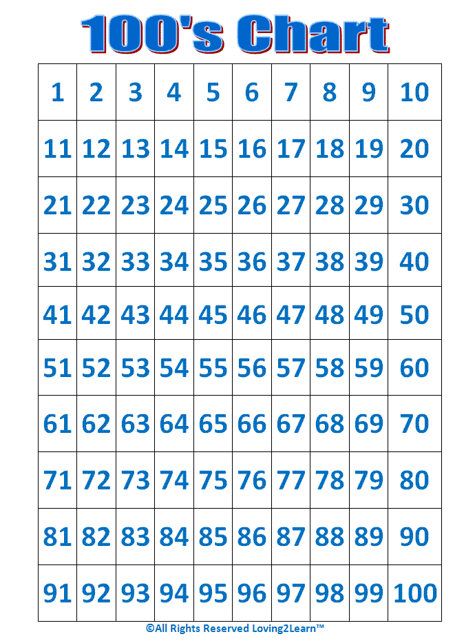 Hundreds Chart: Learning Video and Printable Chart