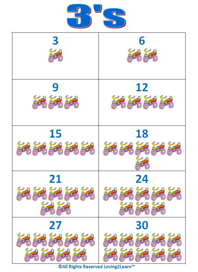 3 By 3 Chart