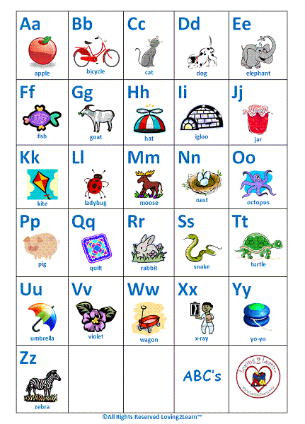 Abc Chart