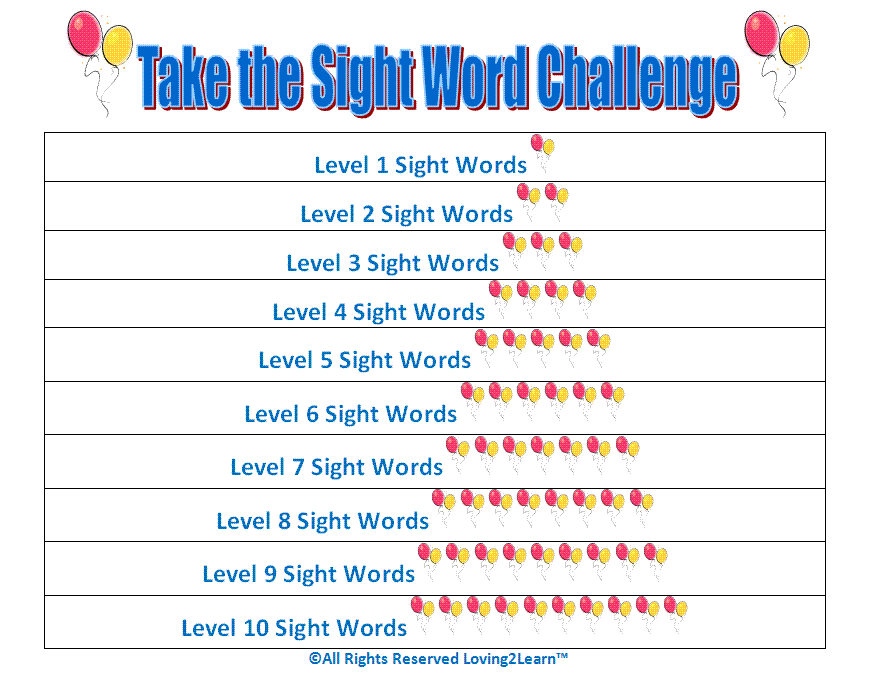 Sight Reading Chart