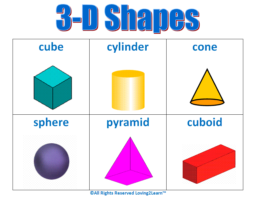 Shapes Chart With The Names