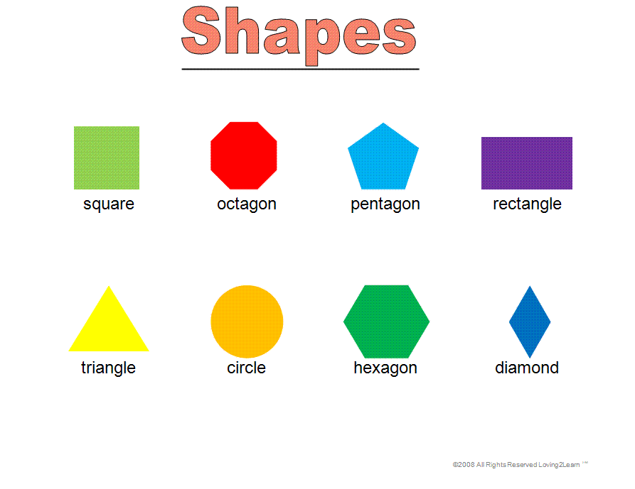 names of shapes chart