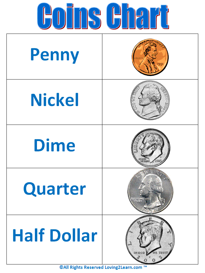 Money Coin Chart