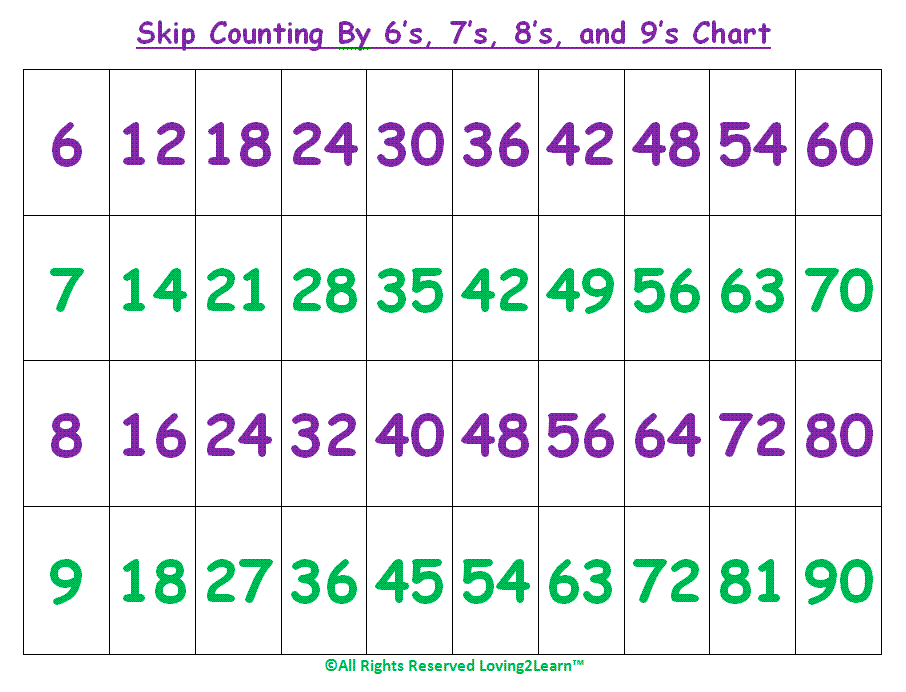 Count By 6 Chart