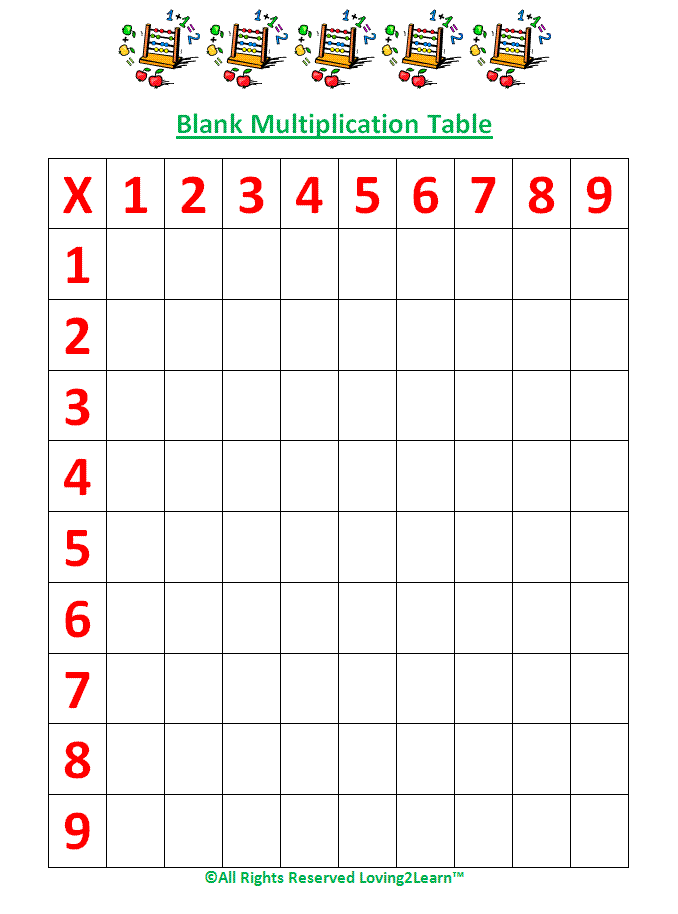 Blank Multiplication Facts Chart