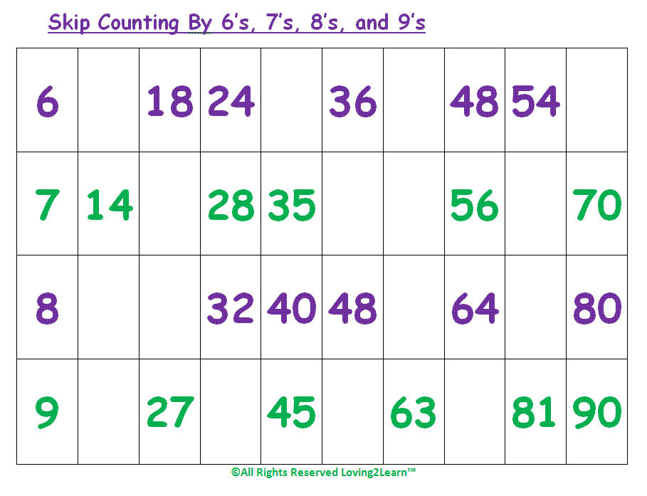 Count By 6 Chart